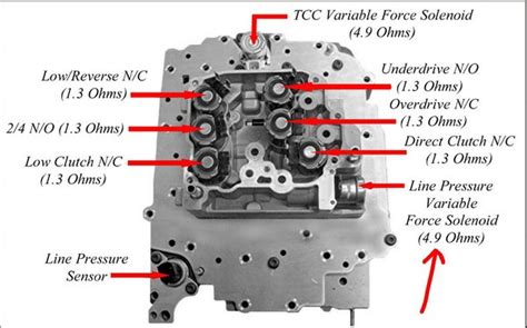 Find Your Solenoid Transmission Pressure Control Secrets Automotiveearth