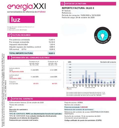 El Precio De La Luz Cita Luz Ahorra En Tu Tarifa Eléctrica