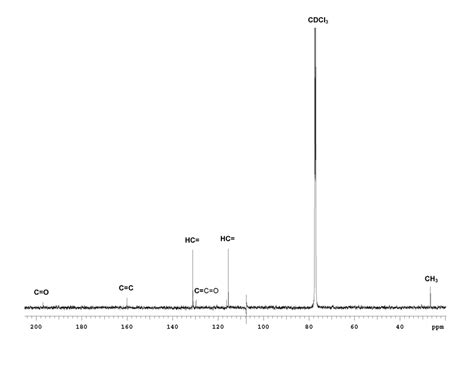 13 C 1 H Nmr Spectrum Of The Unknown Compound That Produced The Peak