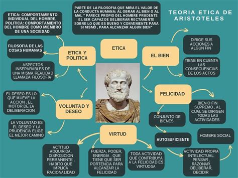 Mapa Mental Teoria Etica De Aristoteles Pdf Pdf Etica Aplicada Teorías Filosóficas