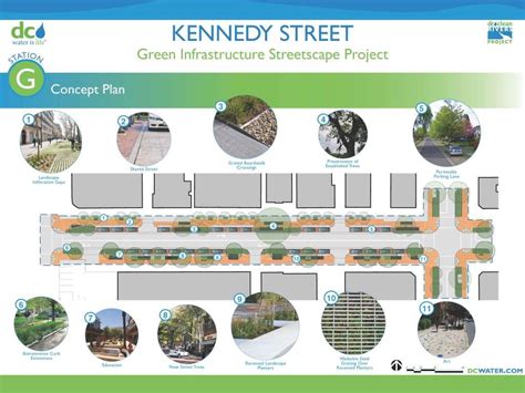 Green Infrastructure Design Challenge