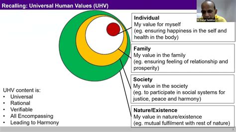 universal human values uhv  module  sip youtube