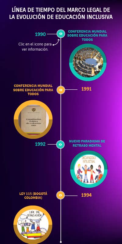 Linea De Tiempo Del Marco Legal De La Evolucion De La Educacion Images