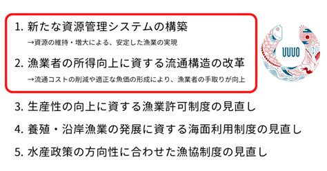 About Uuuo🐟① 日本の水産業が抱える課題と、ウーオが提供したい価値について｜ウーオ