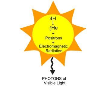 Radiology L Radiation Physics Xray Machine Radiation Safety