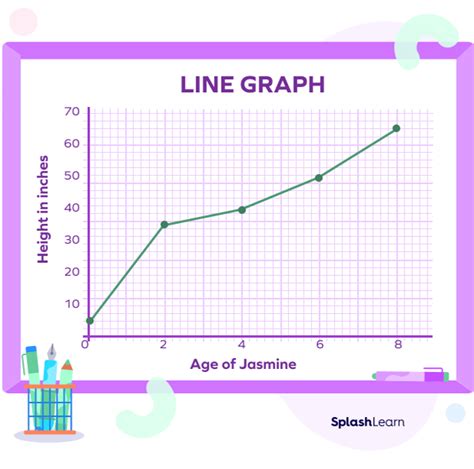 Increase Line Graph