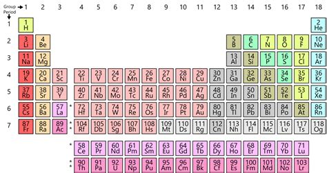 La Classification P Riodique Actuelle Superprof