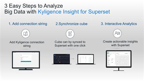 Kyligence Insight For Apache Superset Alternative Analytics