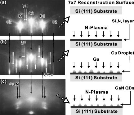 RHEED Patterns And Corresponding Schematic Illustration For The Growth