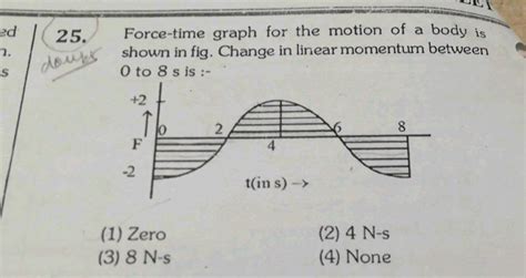 Force Time Graph For The Motion Of A Body Is Shown In Figure Change