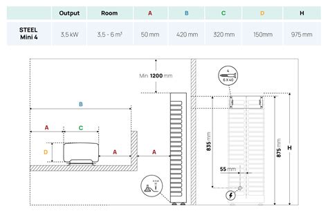 Installation Of STEEL Mini Electric Sauna Heater HUUM