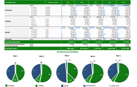 Modelowanie Finansowe W Excelu Kurs Online Model Finansowy W Excelu