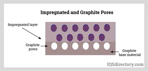 Graphite Block: What Is It? How They Are Made? Materials