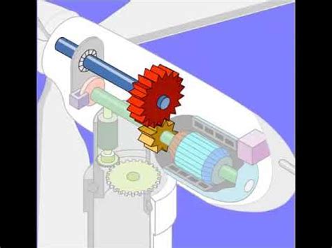 Funcionamento De Turbina E Lica Youtube