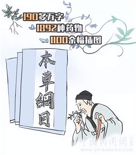 你可能不知道的中醫故事李時珍和本草綱目 每日頭條