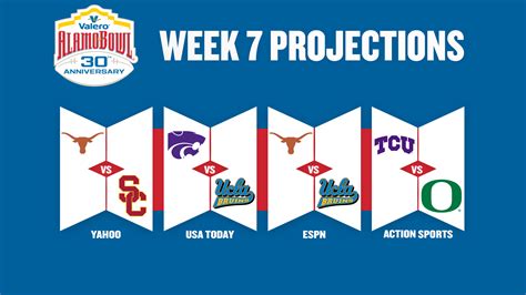 Week 7 Bowl Projections - Valero Alamo Bowl