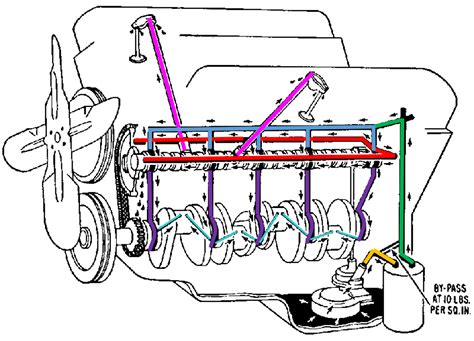 Engine Theory What S Generally On The Other Side Of The Oil Filler Cap Where Oil Is Poured