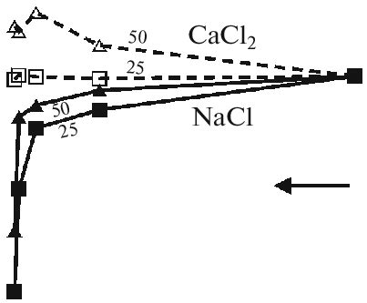 Ratio Of The Final To Starting Permeability Of Sandstone At Filtration