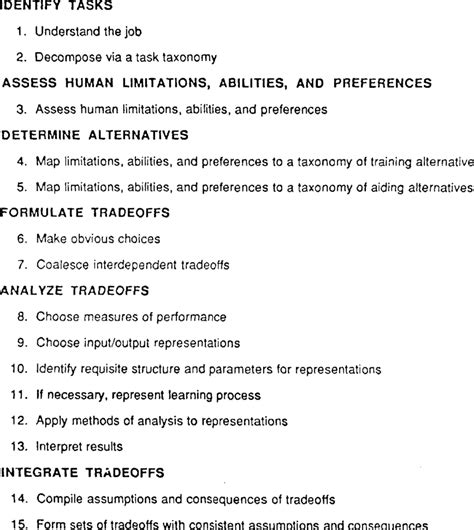 methodology overview  table