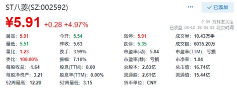 St八菱涨停，总市值1674亿元刘治颖杨竞忠该公司