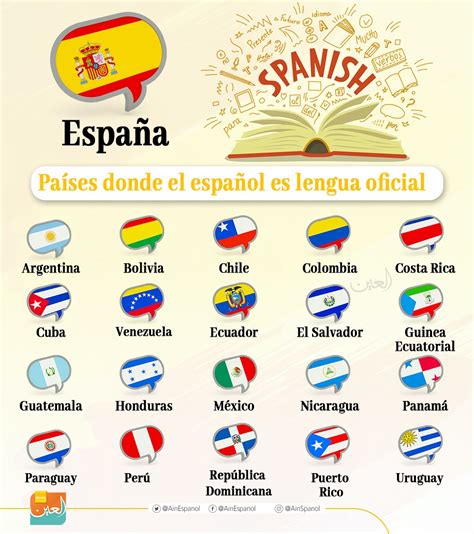 Lenguaje Espanol De Cuba