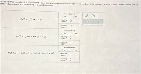 Solved Decide Whether Each Chemical Reaction In The Table Chegg