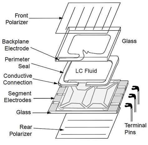 Lcd Display Fundamentals Liquid Crystal Display Working