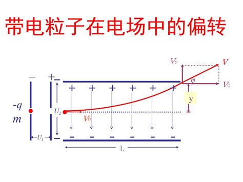 带电粒子在电场中的偏转word文档免费下载亿佰文档网