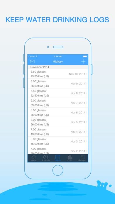 Daily Water Drink Reminder Iphone App Appwereld