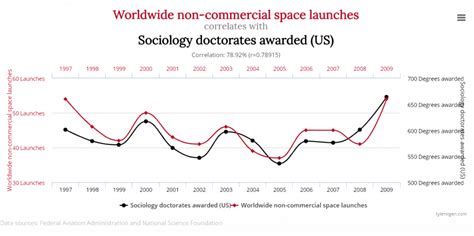 Correlation Does Not Imply Causation The Data Blog