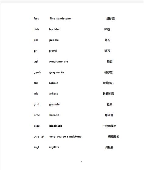 常用地质学英语词汇 文档之家