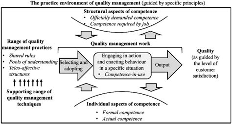 Sample Conceptual Framework Thesis