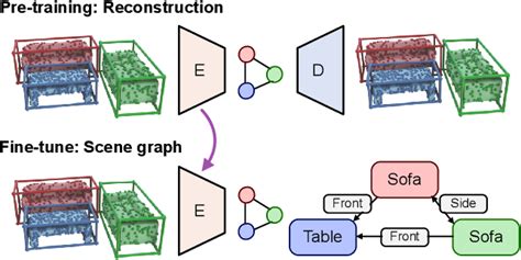 Figure 1 From SGRec3D Self Supervised 3D Scene Graph Learning Via