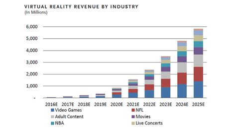 Porn Industrys Billion Dollar New Frontier Marketwatch