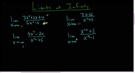 Calculus Limits At Infinity Rational Functions Four Easy Examples