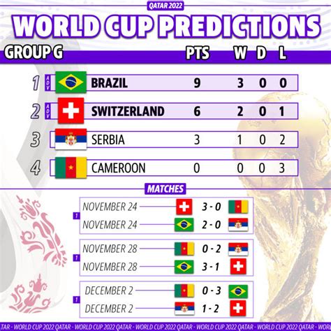 World Cup 2022 Preview Group By Group Predictions Odds And Players To