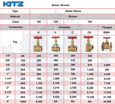 Kitz Valves Catalog at Mae West blog