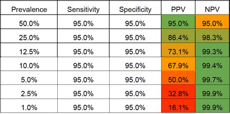 How To Evaluate Ai Accuracy In Radiology Healthcare Ai Aidoc Always