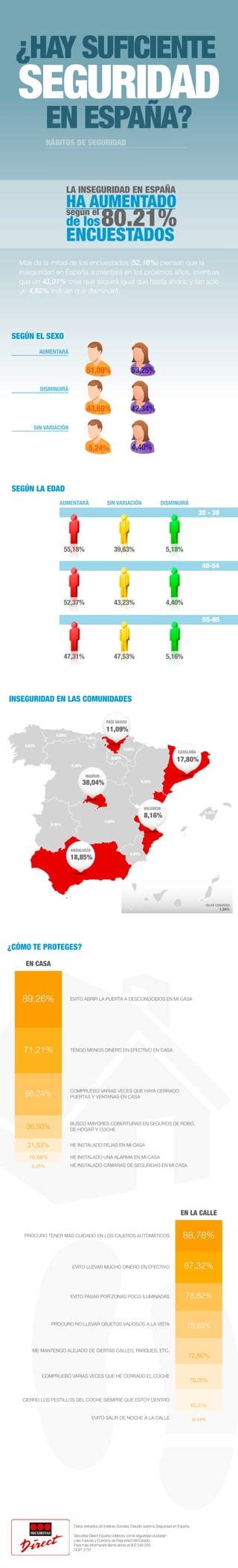 Hay suficiente seguridad en España PDF