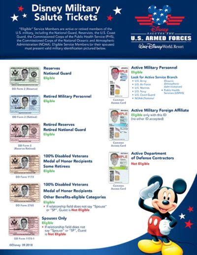 The Disney Travel Company Has Announced The 2020 Armed Forces Salute