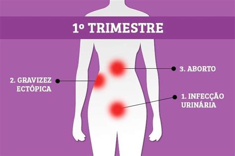 Dor Na Barriga Na Gravidez O Que Pode Ser E O Que Fazer Dor