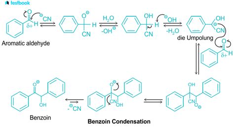 Benzoin Condensation: Definition, Mechanism and Applications