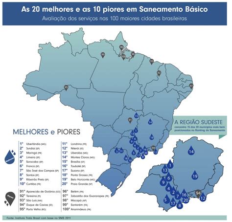 Minas Lidera Ranking Nacional De Saneamento Básico Aponta O Instituto