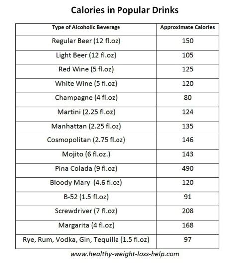 Alcohol And Weight Loss