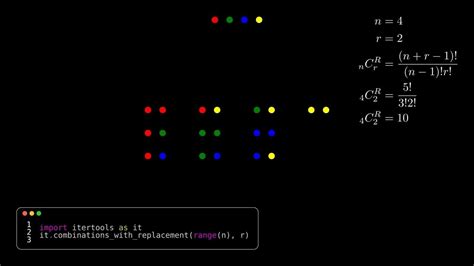 Permutations And Combinations Python Itertools Made With Manim Youtube