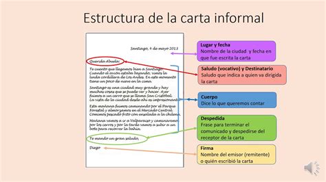 La Estructura De Una Carta