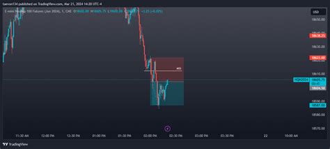 CME MINI NQM2024 Chart Image By Taevon134 TradingView