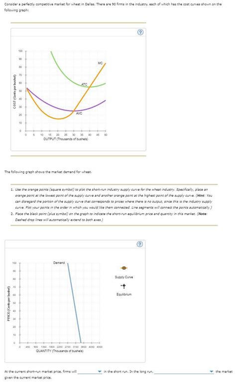 Consider A Perfectly Competitive Market For Wheat In Chegg