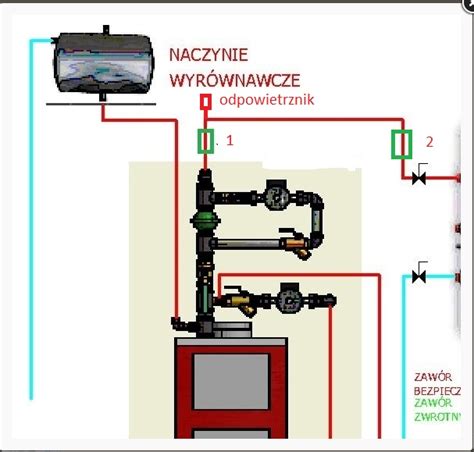 Gdzie Zamontowa Odpowietrzniki Automatyczne W Instalacji Grzewczej