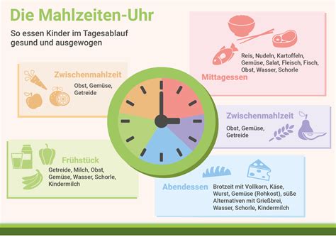 Gesunde Ernährung Kinder für Nährstoffe gewinnen